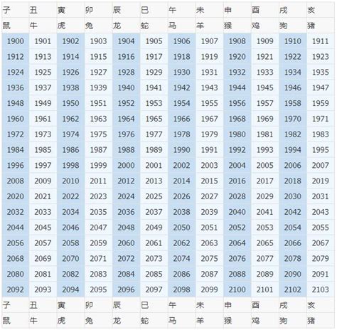 出生年份 生肖|十二生肖年份 属相排序十二生肖年份表